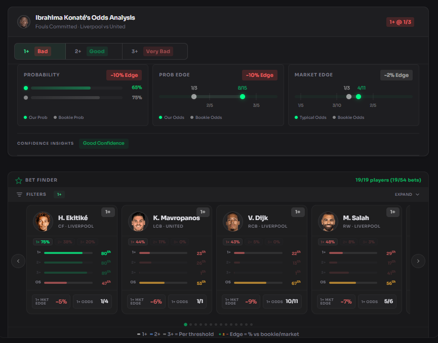 Probability vs bookmaker odds
